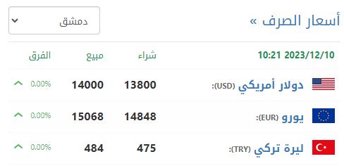 سعر صرف الليرة السورية في دمشق