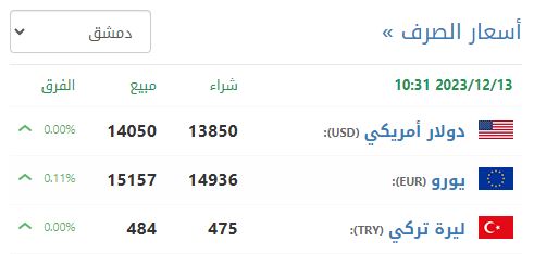 سعر صرف الليرة السورية في دمشق