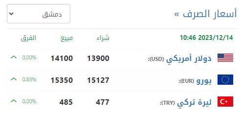 سعر صرف الليرة السورية في دمشق