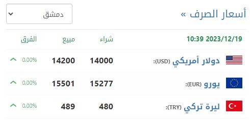 سعر صرف الليرة السورية في دمشق