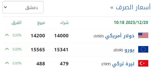 سعر صرف الليرة السورية في دمشق