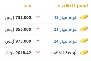 أسعار الذهب في سوريا