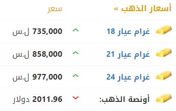 أسعار الذهب في سوريا