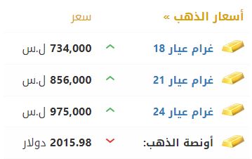 أسعار الذهب في سوريا