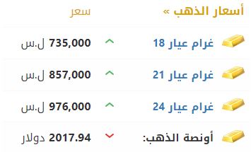 أسعار الذهب في سوريا