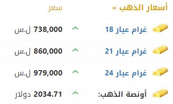 أسعار الذهب في سوريا