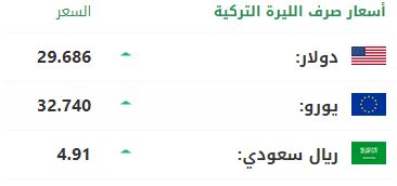 سعر صرف الليرة التركية