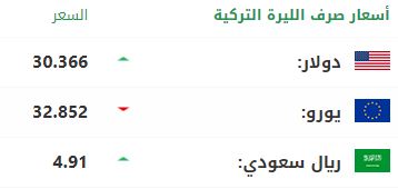 سعر صرف الليرة التركية