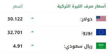 سعر صرف الليرة التركية