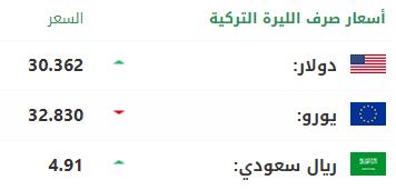 سعر صرف الليرة التركية