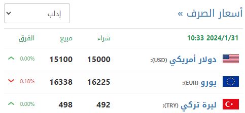 سعر صرف الليرة السورية في إدلب