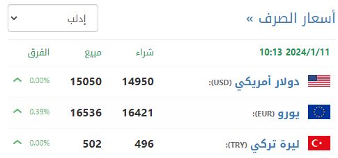 سعر صرف الليرة السورية في إدلب