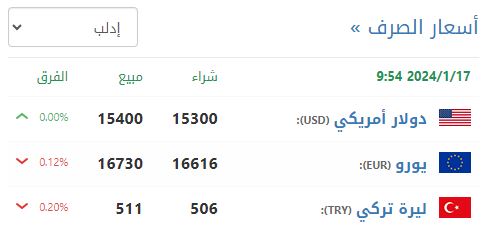 سعر صرف الليرة السورية في إدلب