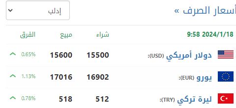 سعر صرف الليرة السورية في إدلب