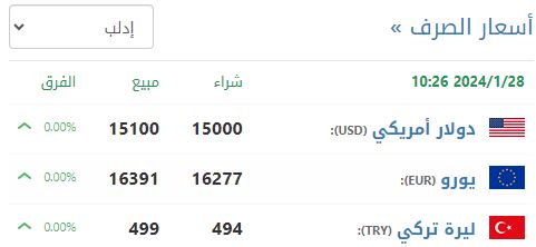 سعر صرف الليرة السورية في إدلب