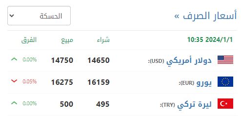 سعر صرف الليرة السورية في الحسكة