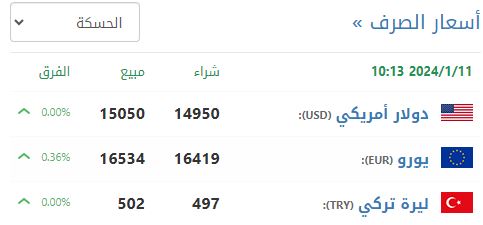 سعر صرف الليرة السورية في الحسكة