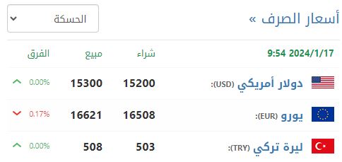 سعر صرف الليرة السورية في الحسكة