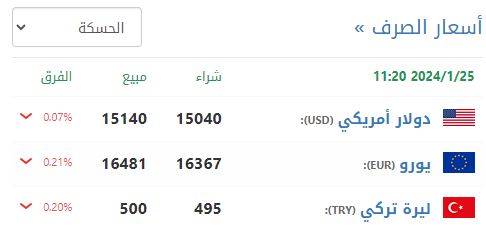 سعر صرف الليرة السورية في الحسكة