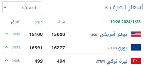 سعر صرف الليرة السورية في الحسكة