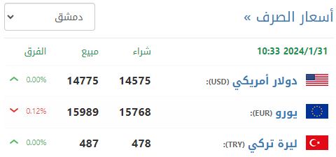 سعر صرف الليرة السورية في دمشق