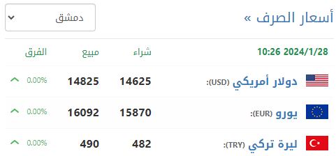 سعر صرف الليرة السورية في دمشق