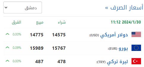 سعر صرف الليرة السورية في دمشق