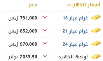 أسعار الذهب في سوريا