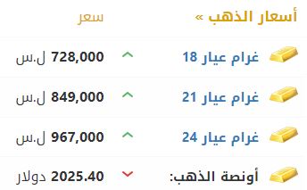 أسعار الذهب في سوريا