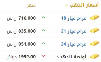 أسعار الذهب في سوريا