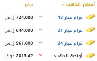 أسعار الذهب في سوريا