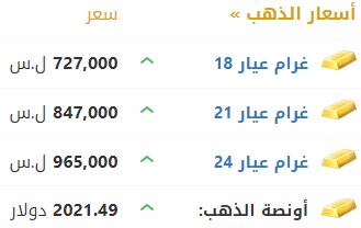 أسعار الذهب في سوريا