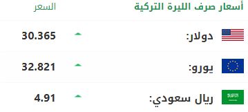 سعر صرف الليرة التركية