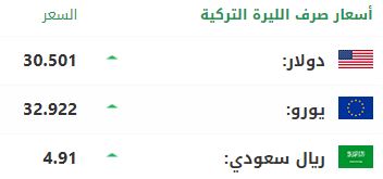 سعر صرف الليرة التركية