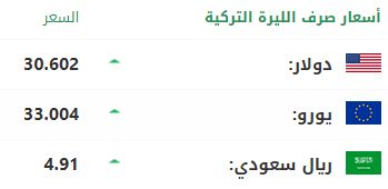 سعر صرف الليرة التركية