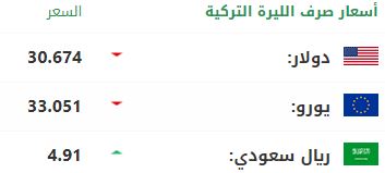 سعر صرف الليرة التركية