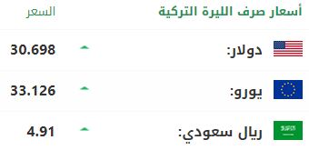 سعر صرف الليرة التركية