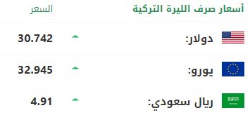 سعر صرف الليرة التركية