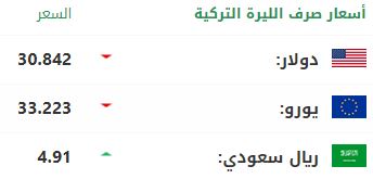 سعر صرف الليرة التركية