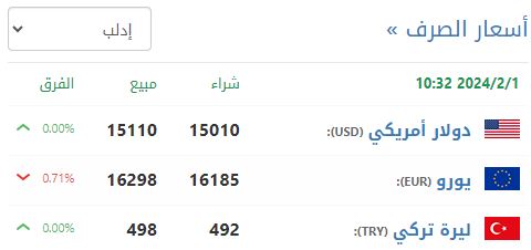 سعر صرف الليرة السورية في إدلب