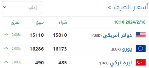 سعر صرف الليرة السورية في إدلب