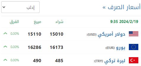 سعر صرف الليرة السورية في إدلب