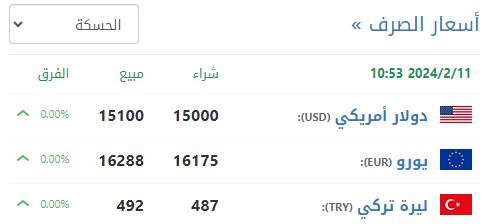 سعر صرف الليرة السورية في الحسكة