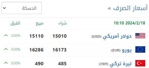 سعر صرف الليرة السورية في الحسكة