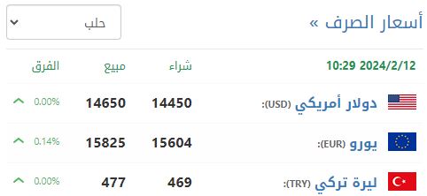 سعر صرف الليرة السورية في حلب