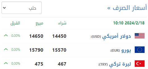 سعر صرف الليرة السورية في حلب