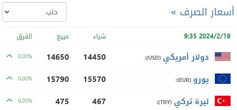 سعر صرف الليرة السورية في حلب