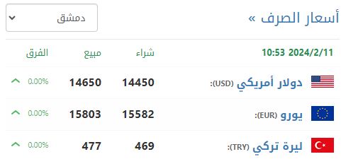 سعر صرف الليرة السورية في دمشق