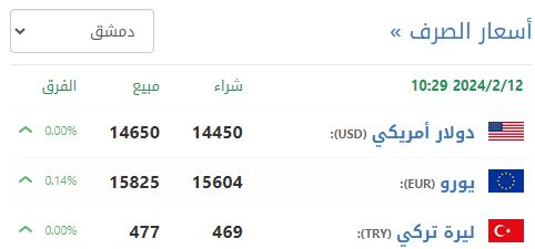 سعر صرف الليرة السورية في دمشق