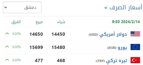 سعر صرف الليرة السورية في دمشق